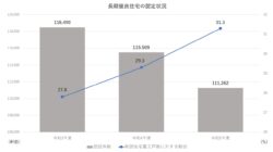 長期優良住宅とは